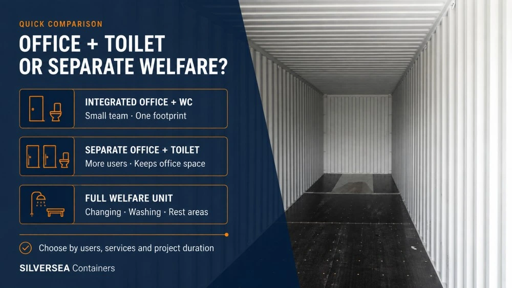 Comparison of an integrated office container with WC, separate toilet facilities and a full welfare unit for temporary sites.