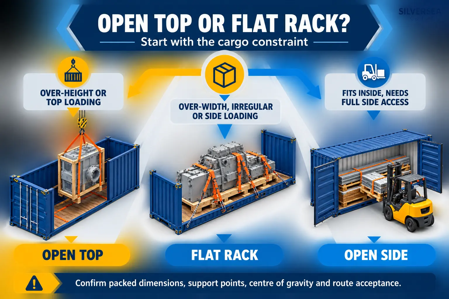 Open Top vs Flat Rack comparison for over-height, over-width and side-access industrial cargo.