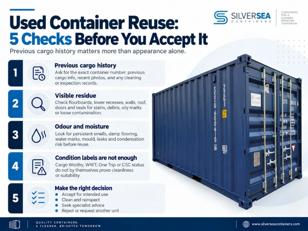 Infographic showing five checks before reusing a shipping container: previous cargo history, visible residues, odours and moisture, condition grades, and suitability.