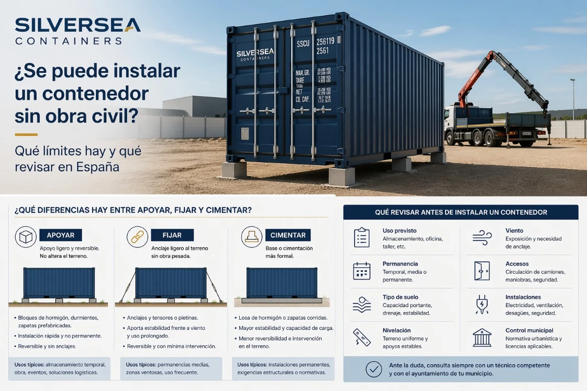 Contenedor marítimo Dry Van instalado sobre apoyos ligeros en una parcela industrial en España, con esquema comparativo sobre apoyar, fijar y cimentar un contenedor