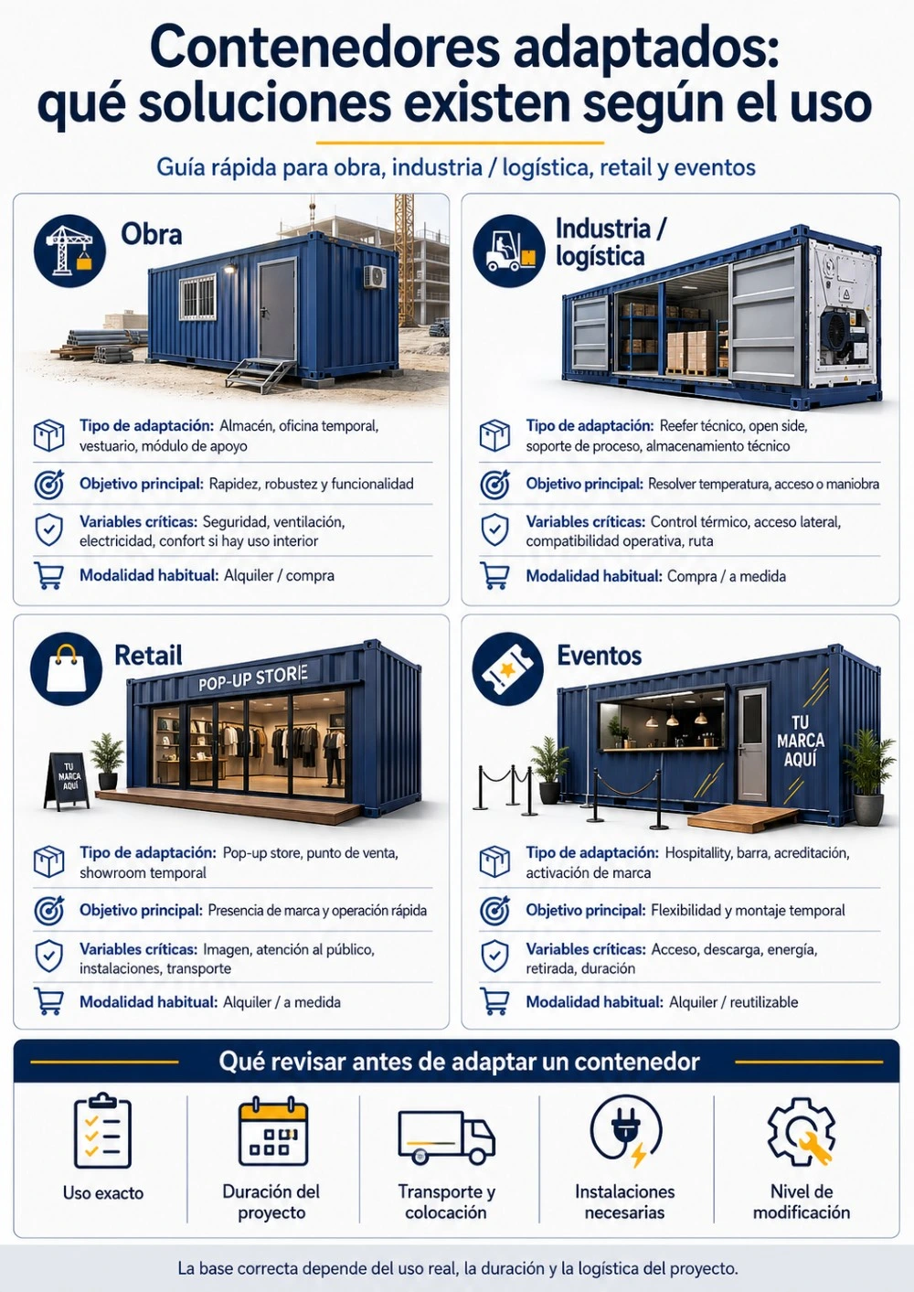 Infografía de SILVERSEA Containers sobre contenedores adaptados para obra, industria, logística, retail y eventos en España