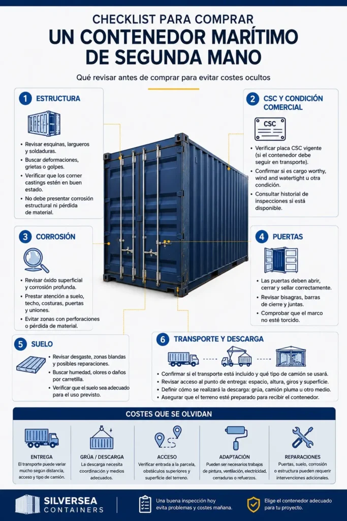 Checklist visual para comprar un contenedor marítimo de segunda mano en España revisando estructura, CSC, corrosión, puertas, suelo, transporte y descarga