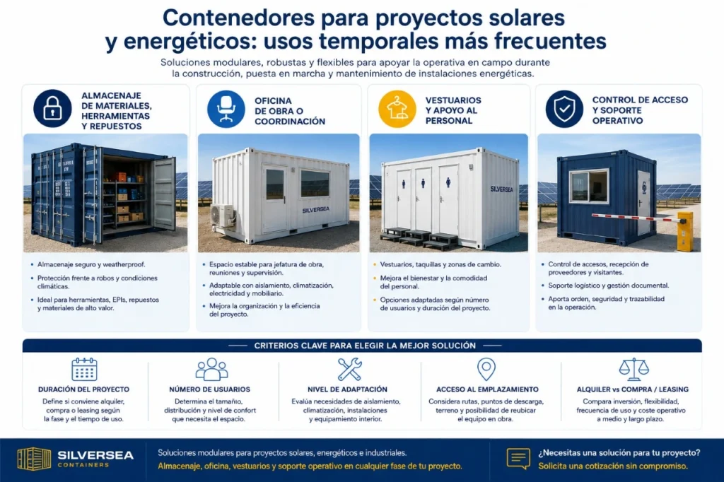 Infografía sobre usos temporales de contenedores para proyectos solares y energéticos: almacenaje, oficina de obra, vestuarios y control de acceso