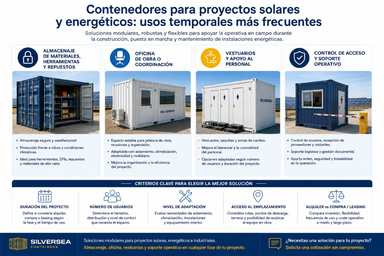 Infografía sobre usos temporales de contenedores para proyectos solares y energéticos: almacenaje, oficina de obra, vestuarios y control de acceso