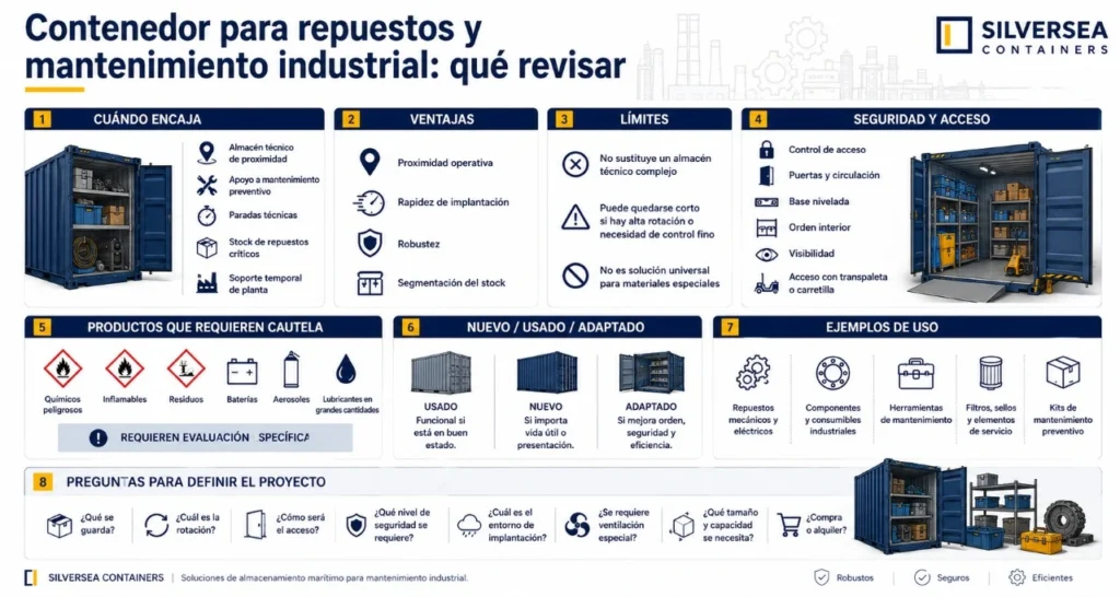 Infografía sobre contenedor para repuestos y mantenimiento industrial en España, con ventajas, límites, seguridad, acceso, materiales sensibles y organización interior