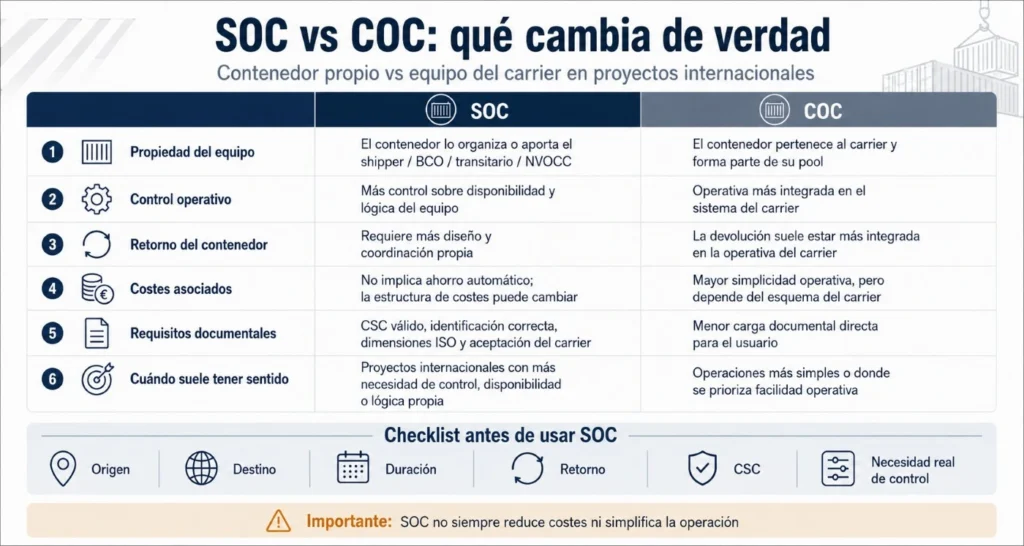 contenedor-soc-vs-coc-proyectos-internacionales-silversea-containers
