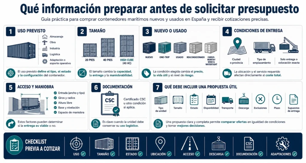 Infografía sobre qué información preparar antes de solicitar presupuesto para contenedores nuevos y usados en España