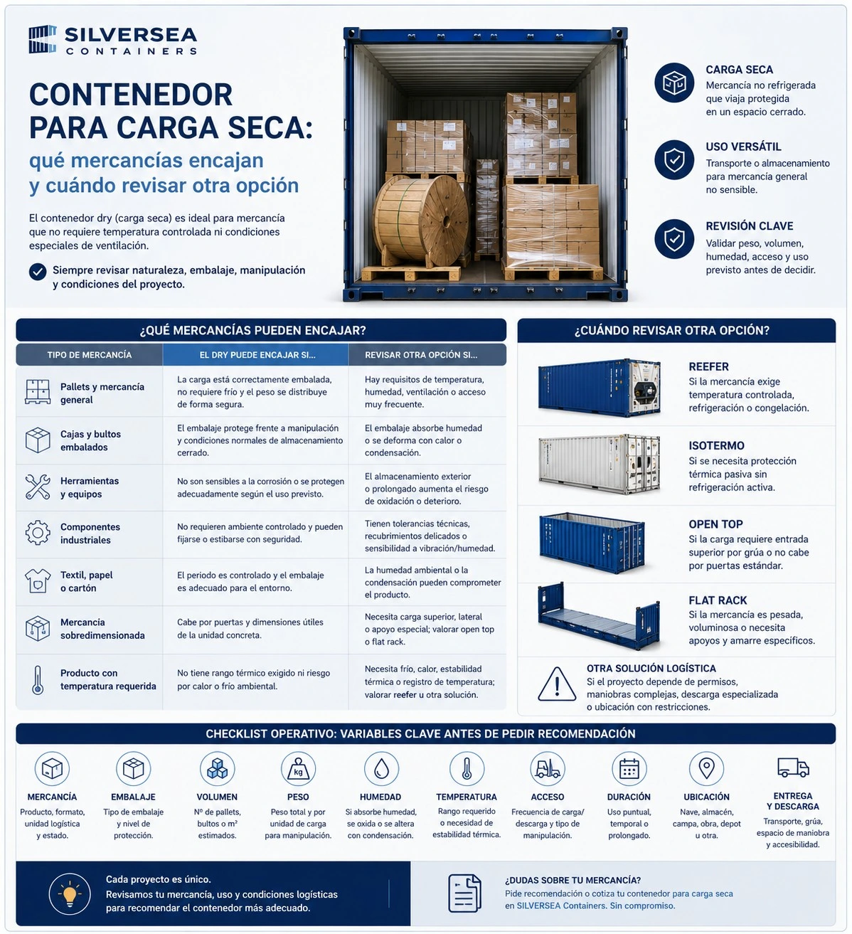 Infografía sobre contenedor para carga seca con ejemplos de mercancías compatibles, límites de uso y cuándo conviene revisar reefer, isotermo u otro contenedor en España