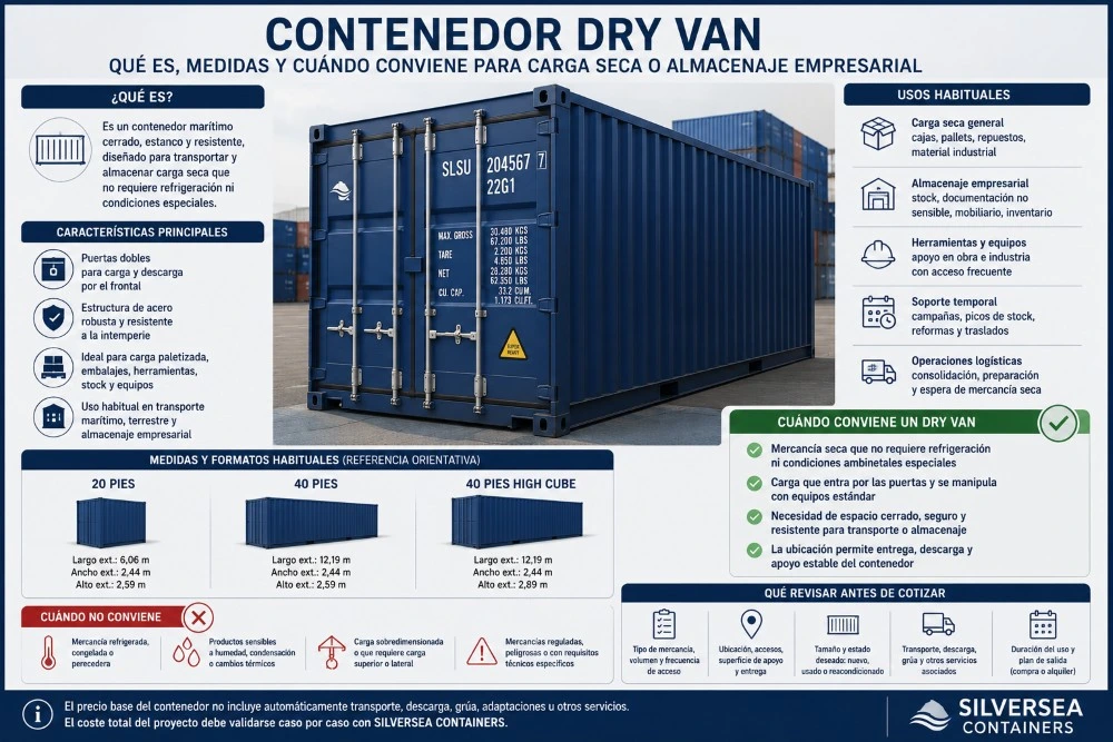 Infografía sobre contenedor dry van para carga seca, almacenaje empresarial, medidas habituales, usos recomendados y criterios antes de cotizar