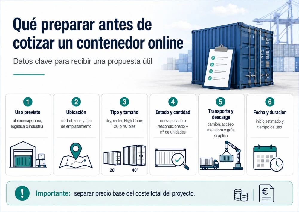 Infografía sobre qué datos preparar antes de cotizar un contenedor marítimo online: uso, ubicación, tipo, tamaño, estado, transporte, descarga y duración