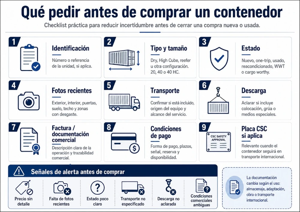 Infografía con la documentación e información que conviene pedir antes de comprar un contenedor nuevo o usado: identificación, estado, fotos, transporte, descarga, factura y placa CSC si aplica