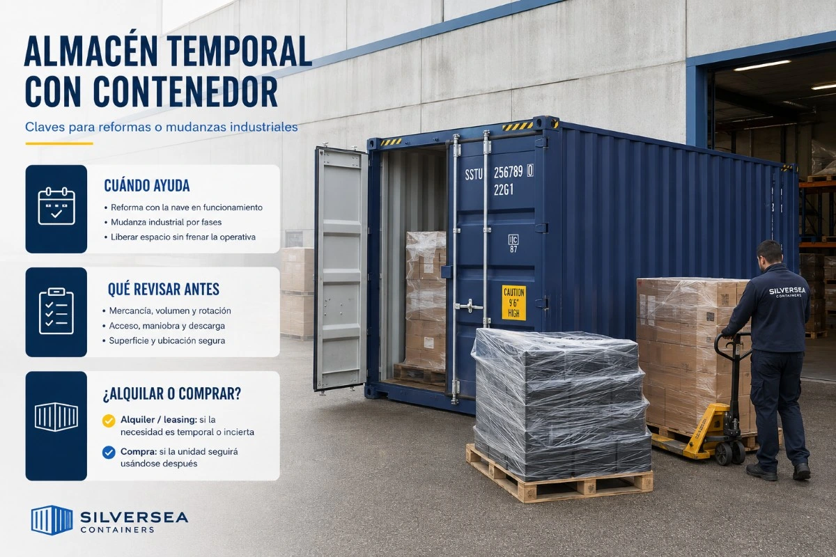 Infografía sobre almacén temporal con contenedor durante reformas o mudanzas industriales, con criterios para elegir alquiler, leasing o compra