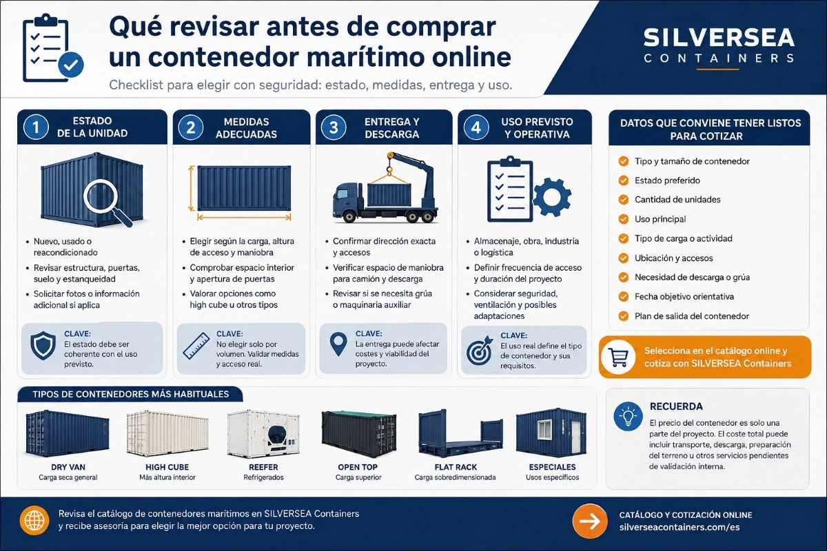 Infografía con los aspectos que deben revisarse antes de comprar un contenedor online: estado, medidas, entrega, descarga y uso previsto