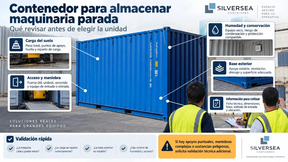 Infografía sobre qué revisar antes de almacenar maquinaria parada en un contenedor: carga del suelo, acceso, humedad y base exterior